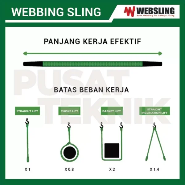 Webbing Sling Websling 1 Ton 12 , 15 Meter Tali Angkat Sling Belt - Gambar 3